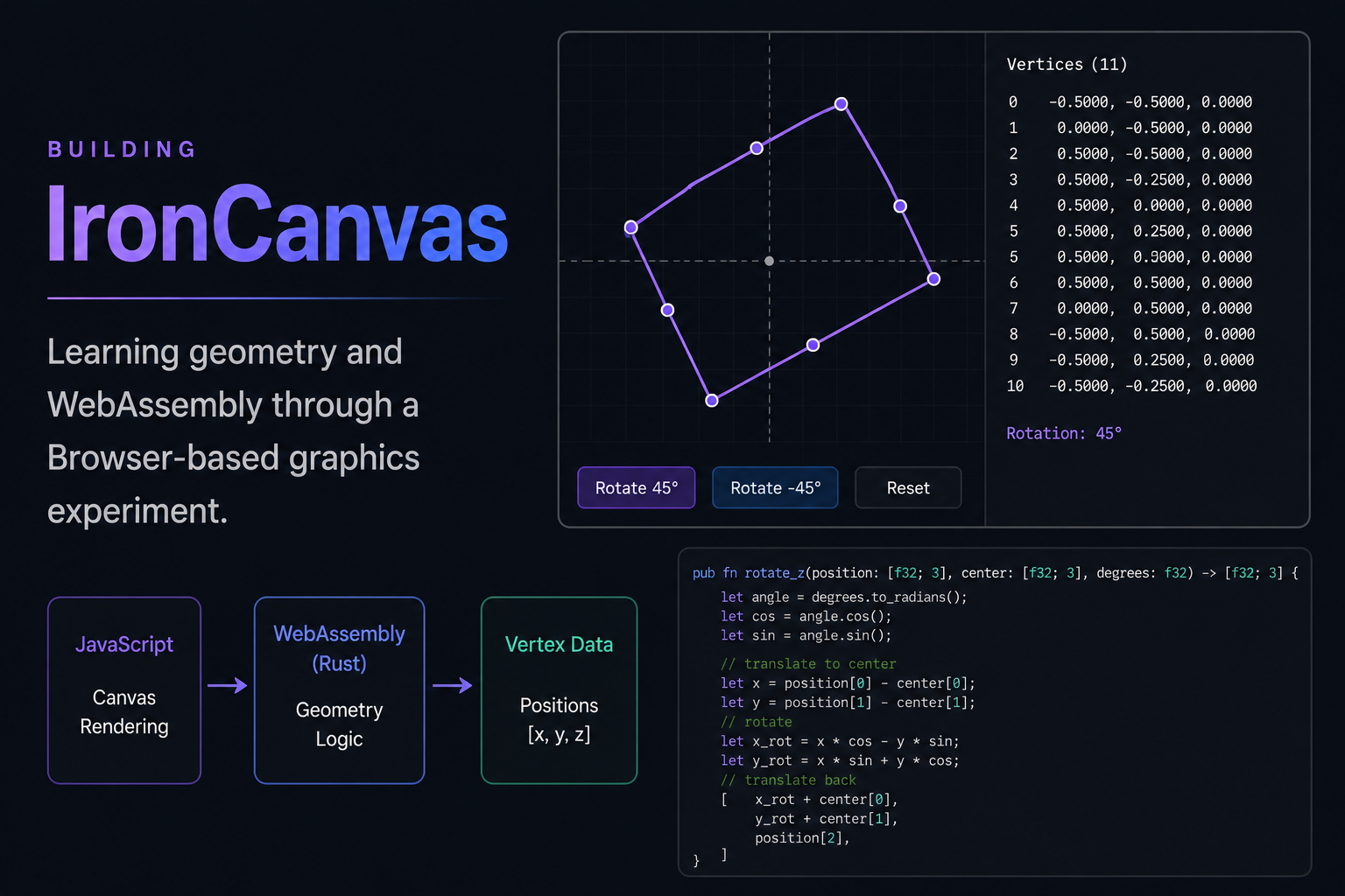IronCanvas browser graphics experiment hero image showing Rust and WebAssembly geometry work